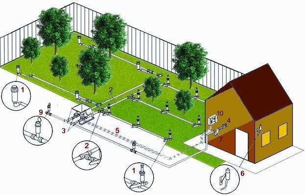 Система автоматического полива газона проект