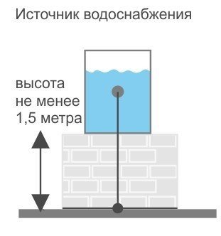 Датчик уровня воды в скважине