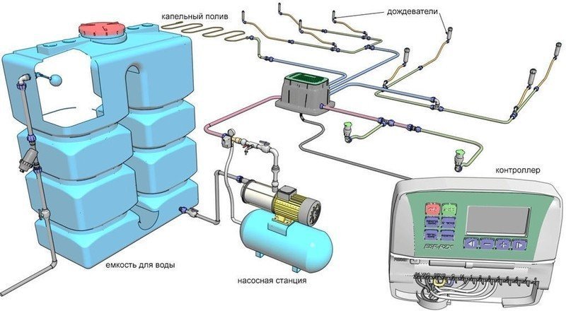 Система водоснабжения с накопительным баком и насосом схема